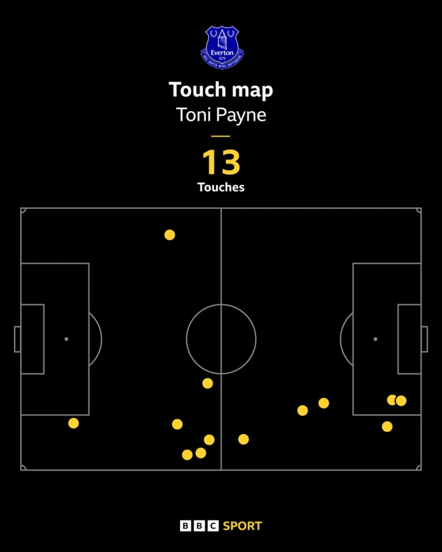 Toni Payne touch map