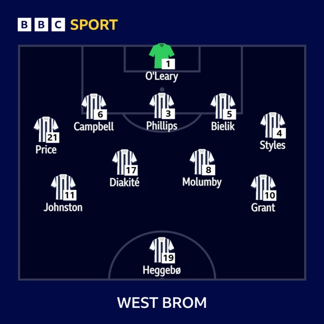 West Brom line-up against Derby