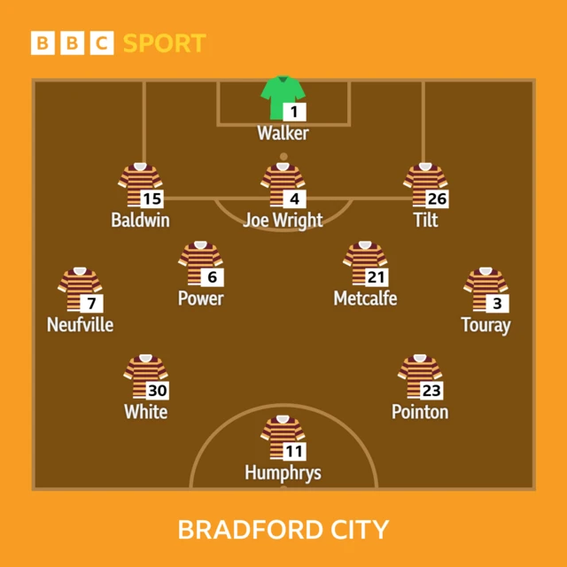 Bradford City XI