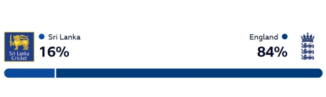Winviz