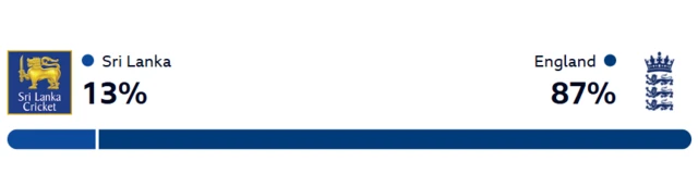 Winviz