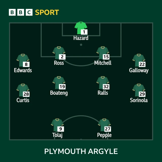 Plymouth Argyle XI