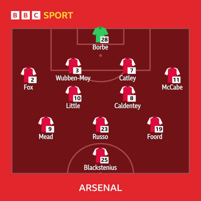 Arsenal XI