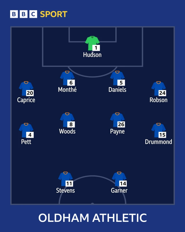 BBC Sport line-up