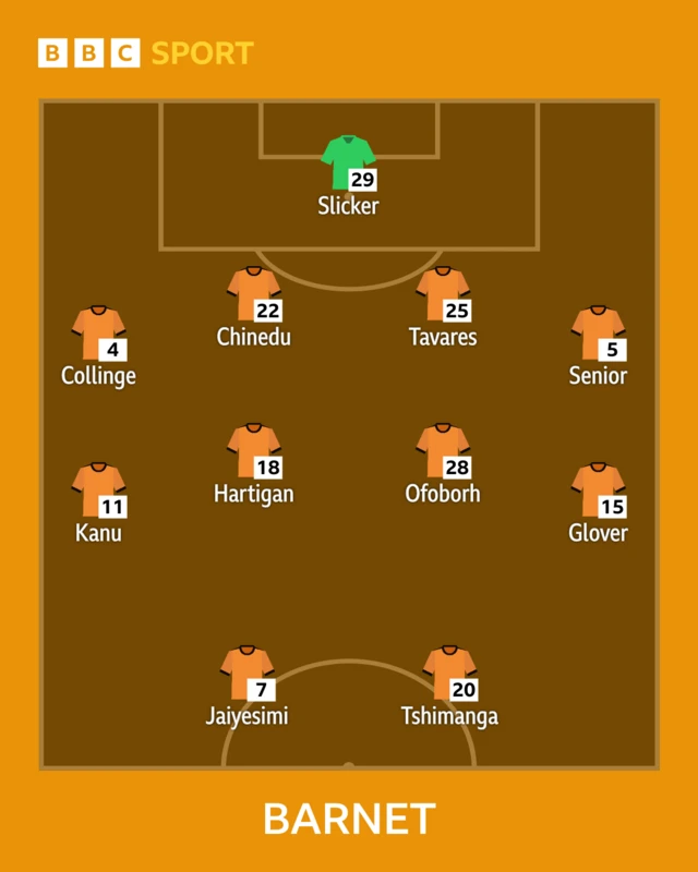 BBC Sport line-up