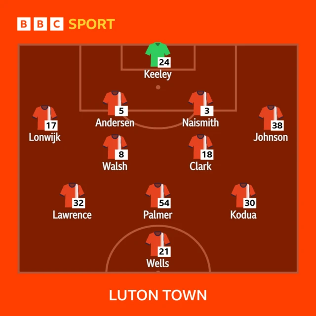 Luton XI