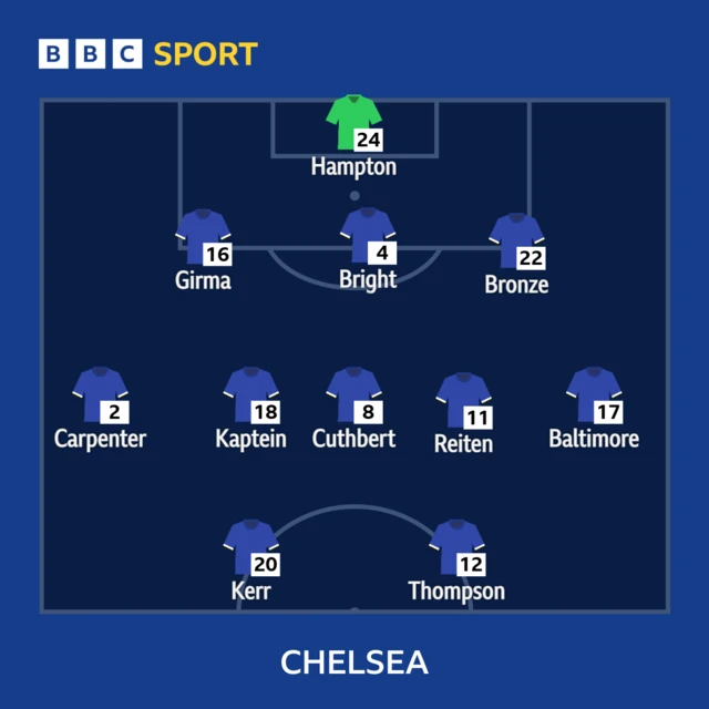 Chelsea Lineup v Arsnal