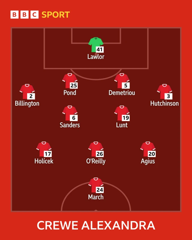 BBC Sport line-up