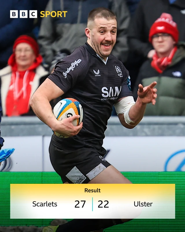 Full time result