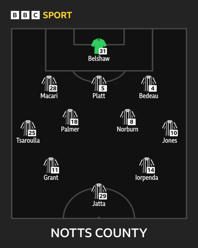 BBC Sport line-up