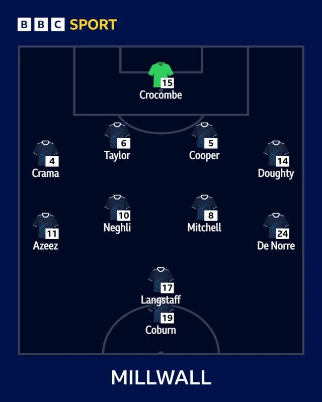 Millwall XI