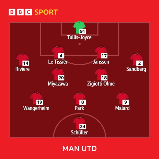 Man Utd starting line-up graphic