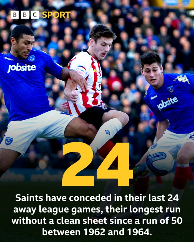 An infographic showing Southampton FC's match results.
