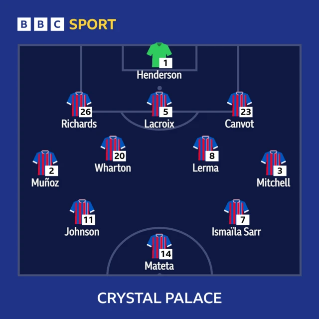 Crystal Palace