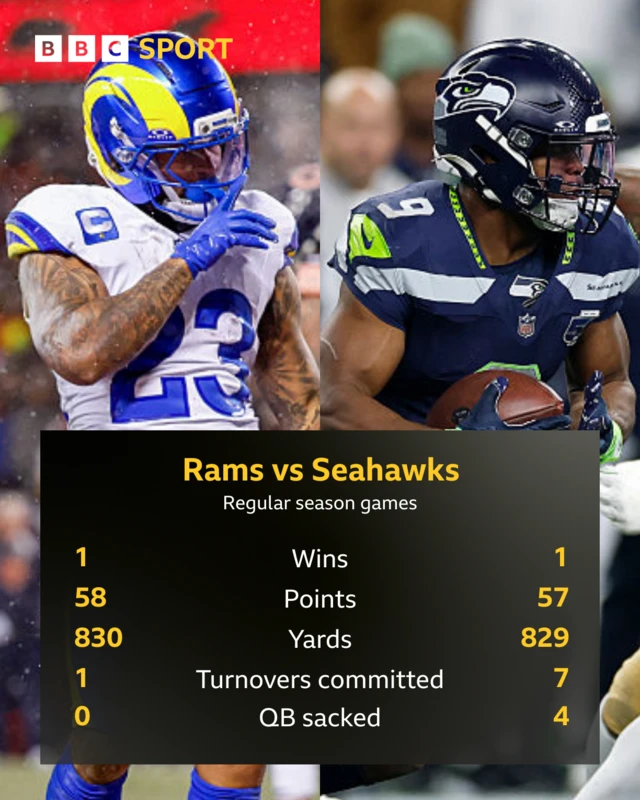 NFL