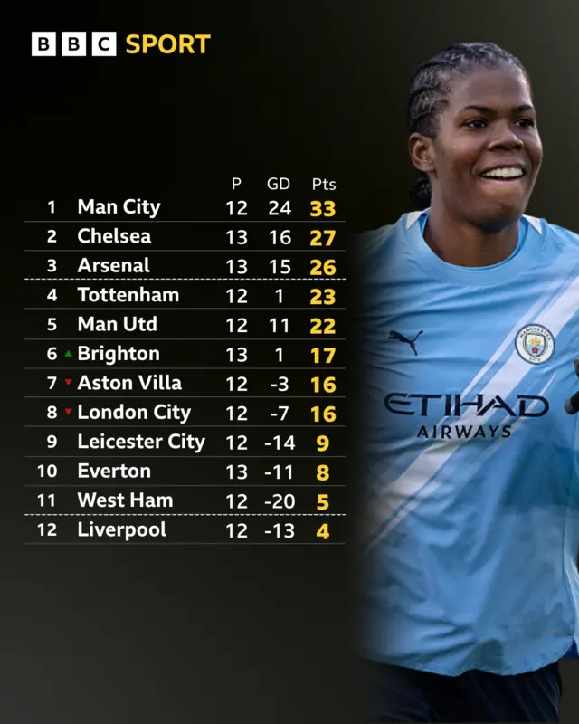 WSL table