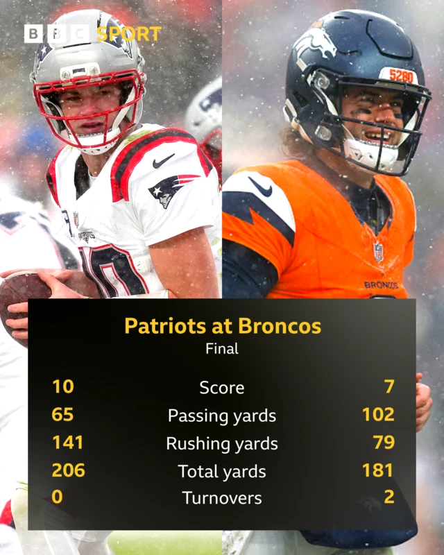 Graphic from full-time as New England Patriots beat the Denver Broncos