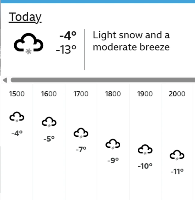 BBC weather forecast for Denver