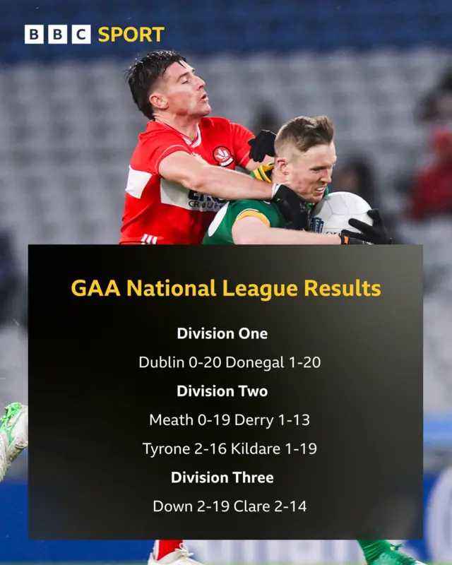 Saturday's results