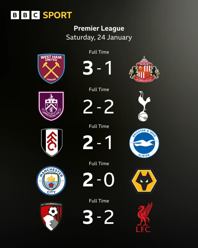 Saturday's Premier League results