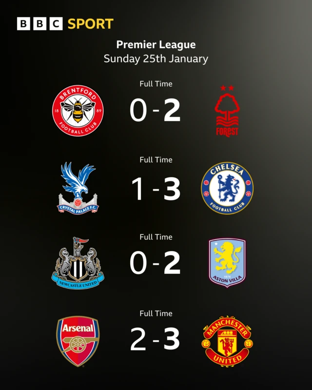 Sunday's Premier League results