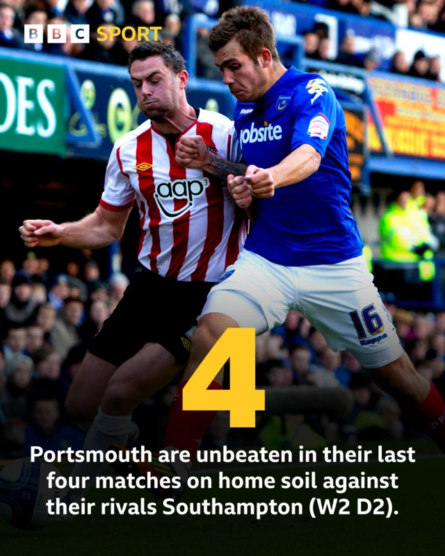 An infographic showing Portsmouth FC's results against Southampton.