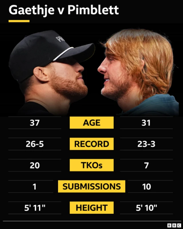 Head to head of Justin Gaethje and Paddy Pimblett