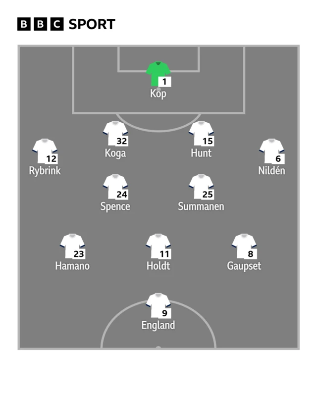 Tottenham starting line-up graphic.
