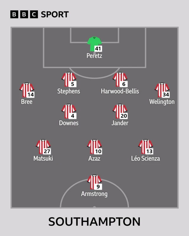 The Southampton team to face Portsmouth shown in formation