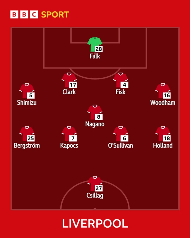 Liverpool starting line-up graphic.