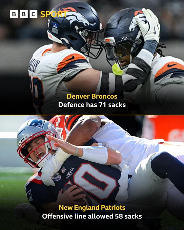 NFL Championship games