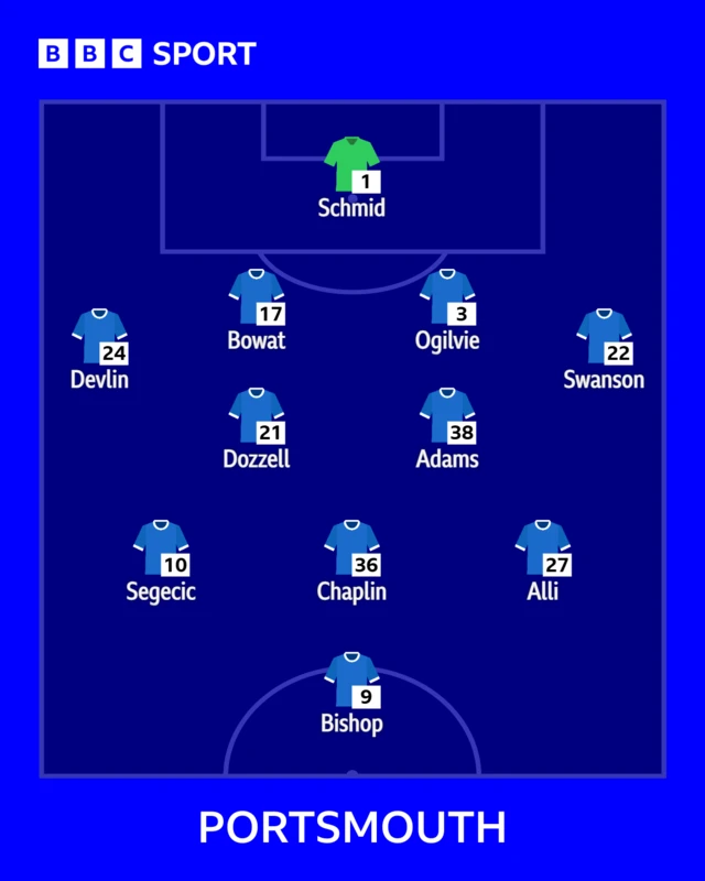 The Portsmouth team to face Southampton shown in formation