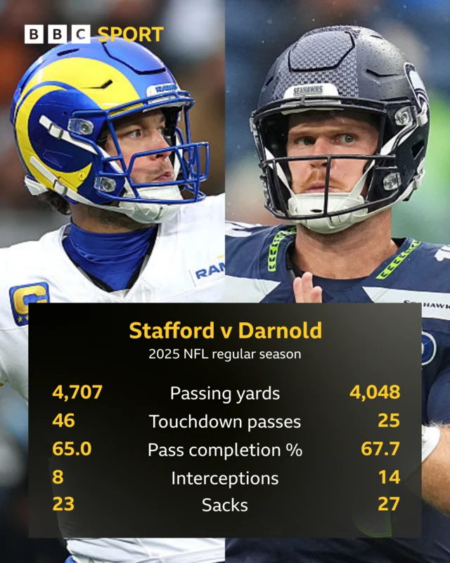 Graphic showing Matt Stafford and Sam Darnold stats from the 2025 NFL regular season