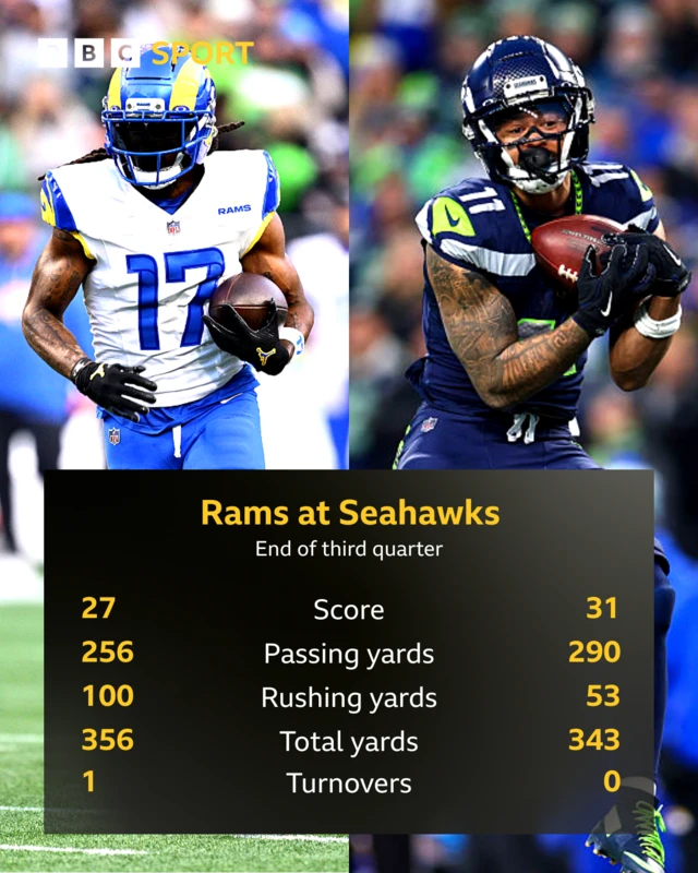 Rams v Seahawks stats