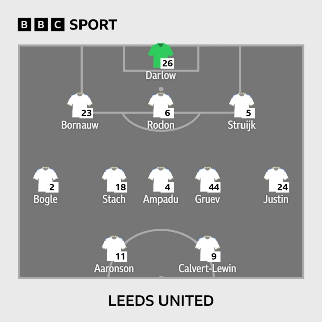 Leeds XI v Everton