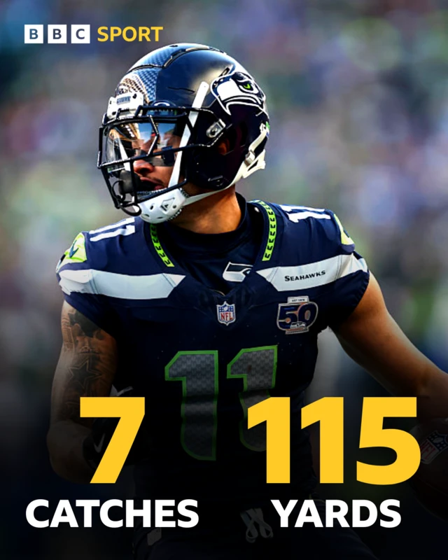 JSN stats