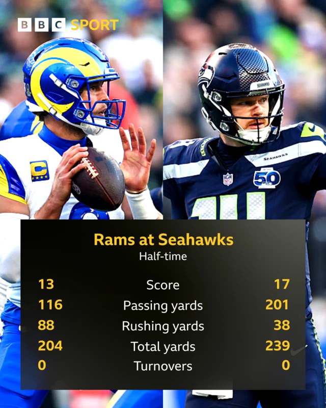 Half-time statistic graphic from the game between LA Rams and Seattle Seahawks