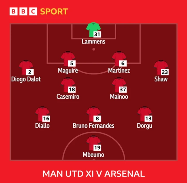 Manchester United's lineup against Arsenal