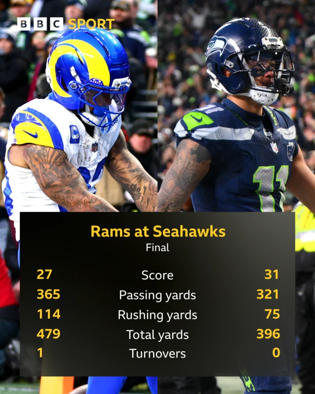 Full time statistics from LA Rams match against Seattle Seahawks