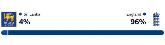 Winviz