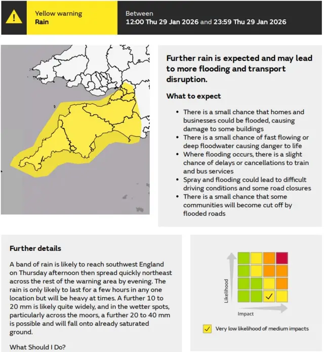 Weather warning