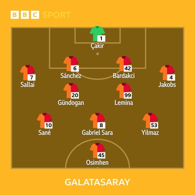 Man City v Galatasaray