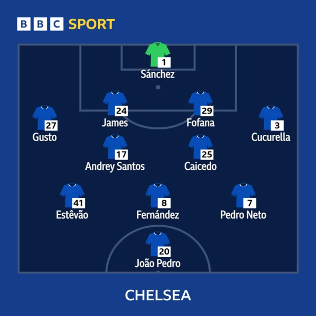 Chelsea line-up