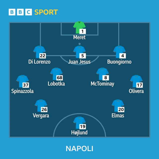 Napoli line-up