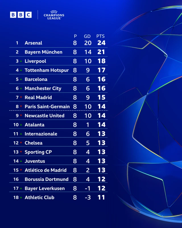 UCL table