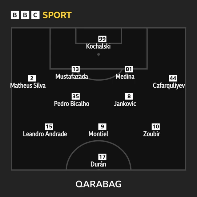 Qarabag line-up