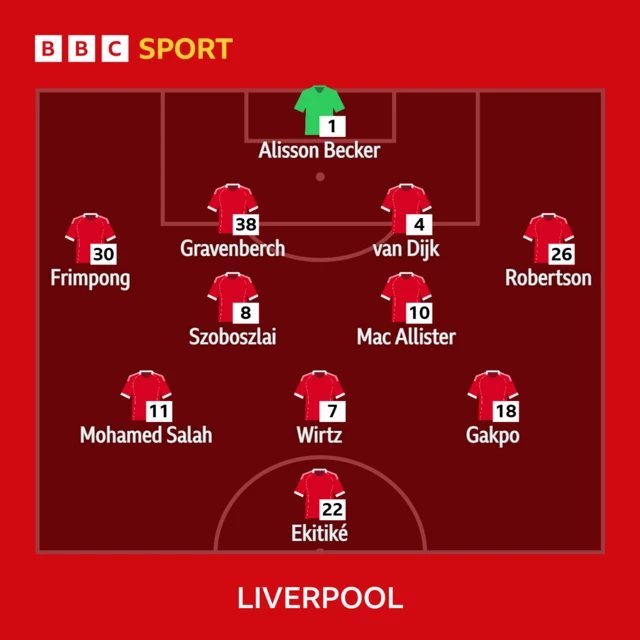 Liverpool line-up