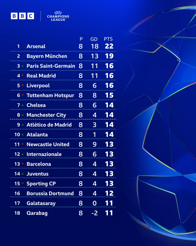 UCL table