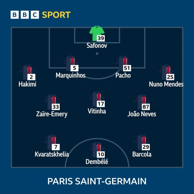 PSG line-up