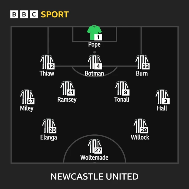 Newcastle line-up